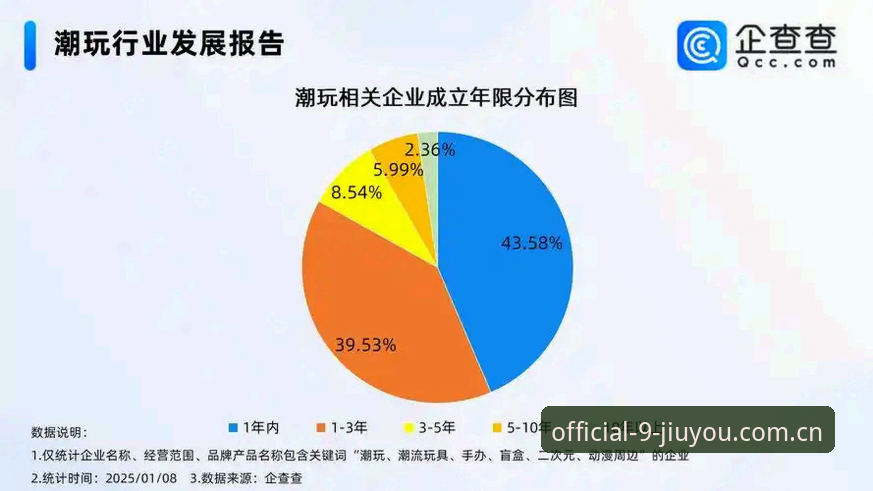 九游官方注册全面解析：2024年最新娱乐平台趋势深度分析