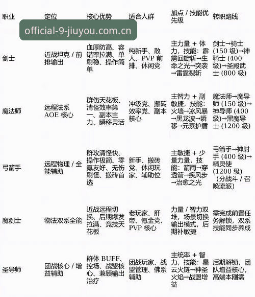 九游娱乐苹果下载 老玩家亲测:九游官方注册全流程与苹果下载实用心得